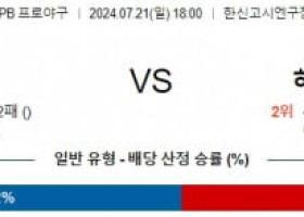 7월21일 1800 한신 히로시마 NPB 프로야구분석