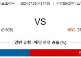 7월21일 1700 SSG 키움 KBO 프로야구분석