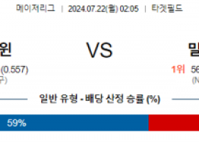 7월22일 0205 MLB 미네소타 밀워키 해외야구분석 스포츠분석