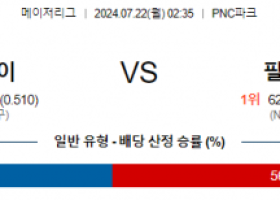 7월22일 0235 MLB 피츠버그 필라델피아 해외야구분석 스포츠분석