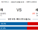 7월22일 0235 MLB 애틀랜타 세인트루이스 해외야구분석 스포츠분석