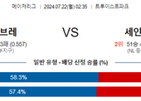 7월22일 0235 MLB 애틀랜타 세인트루이스 해외야구분석 스포츠분석