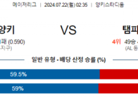 7월22일 0235 MLB 뉴욕양키스 템파베이 해외야구분석 스포츠분석