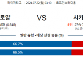 7월22일 0310  MLB 캔자스시티 휴스턴 해외야구분석 스포츠분석