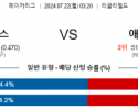 7월22일 0320 MLB 시카고컵스 애리조나 해외야구분석 스포츠분석