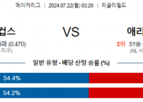 7월22일 0320 MLB 시카고컵스 애리조나 해외야구분석 스포츠분석