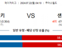 7월22일 0410 MLB 콜로라도 샌프란시스코 해외야구분석 스포츠분석