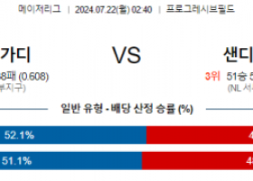 7월22일 0240 MLB 클리블랜드 샌디에고 해외야구분석 스포츠분석