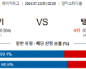 7월23일 0205 뉴욕양키스 템파베이 MLB프로야구분석 해외스포츠