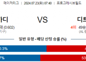 7월23일 0740클리블랜드 디트로이트 MLB프로야구분석 해외스포츠