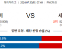 7월23일 0740 피츠버그 세인트루이스 MLB프로야구분석 해외스포츠