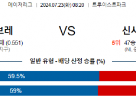 7월23일 0820 애틀랜타 신시내티 MLB프로야구분석 해외스포츠