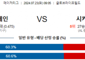 7월23일 0905 텍사스 시카고화이트삭스 MLB프로야구분석 해외스포츠