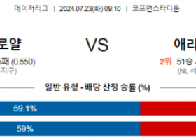 7월23일 0910 캔자스시티 애리조나 MLB프로야구분석 해외스포츠