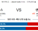 7월23일 1110 LA다저스 샌프란시스코 MLB프로야구분석 해외스포츠