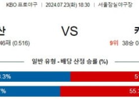 7월23일 1830 두산 키움 KBO 프로야구분석