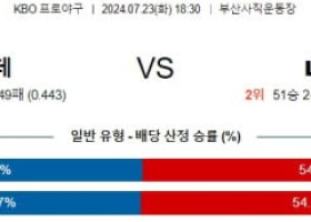 7월23일 1830 롯데 LG KBO 프로야구분석