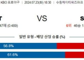 7월23일 1830 KT SSG KBO 프로야구분석