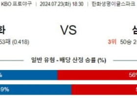 7월23일 1830 한화 삼성 KBO 프로야구분석