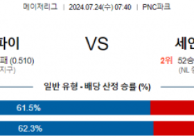 7월24일 0740 피츠버그 세인트루이스 MLB프로야구분석 해외스포츠