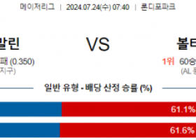 7월24일 0740 마이애미 볼티모어 MLB프로야구분석 해외스포츠