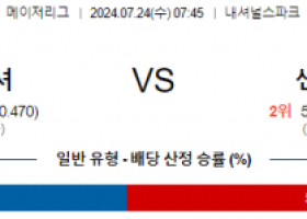 7월24일 0745 워싱턴 샌디에고 MLB프로야구분석 해외스포츠