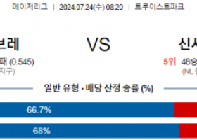 7월24일 0820 애틀랜타 신시내티 MLB프로야구분석 해외스포츠