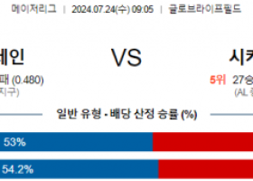 7월24일 0905 텍사스 시카고화이트삭스 MLB프로야구분석 해외스포츠