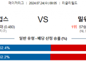 7월24일 0905 시카고컵스 밀워키 MLB프로야구분석 해외스포츠