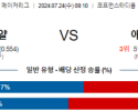 7월24일 0910 캔자스시티 애리조나 MLB프로야구분석 해외스포츠