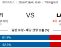 7월24일 1040 시애틀 LA에인절스 MLB프로야구분석 해외스포츠