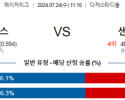 7월24일 1110 LA다저스 샌프란시스코 MLB프로야구분석 해외스포츠