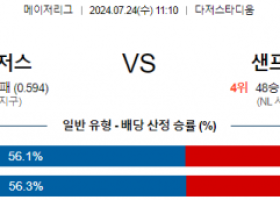 7월24일 1110 LA다저스 샌프란시스코 MLB프로야구분석 해외스포츠