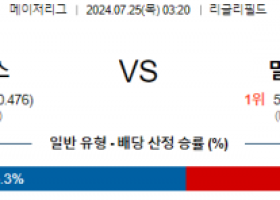 7월25일 0320 시카고컵스 밀워키 MLB프로야구분석 해외스포츠