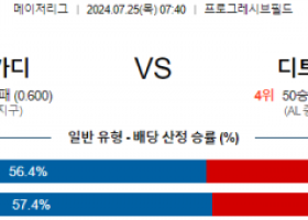 7월25일 0740 클리블랜드 디트로이트 MLB프로야구분석 해외스포츠