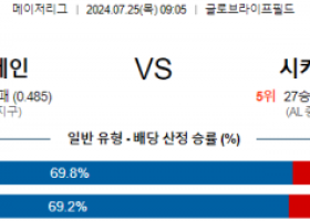 7월25일 0905 텍사스 시카고 MLB프로야구분석 해외스포츠