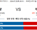 7월25일 0910 캔자스시티 애리조나 MLB프로야구분석 해외스포츠