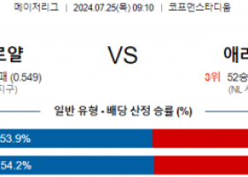 7월25일 0910 캔자스시티 애리조나 MLB프로야구분석 해외스포츠