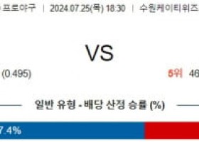 7월25일 1830 KT SSG KBO 프로야구분석