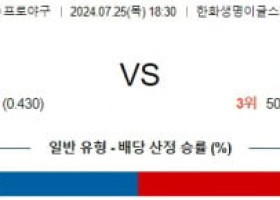 7월25일 1830 한화 삼성 KBO 프로야구분석