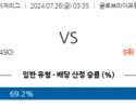 7월26일 0335 MLB 텍사스 시카고화이트삭스 해외야구분석 스포츠분석