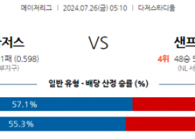 7월26일 0510 MLB LA다저스 샌프란시스코 해외야구분석 스포츠분석