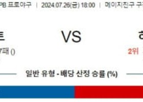 7월26일 1800 야쿠르트 히로시마 NPB 프로야구분석