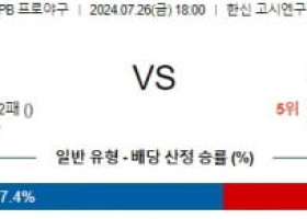 7월26일 1800 한신 주니치 NPB 프로야구분석