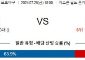 7월26일 1800 닛폰햄 세이부 NPB 프로야구분석