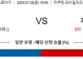 7월26일 1800 라쿠텐 치바롯데 NPB 프로야구분석