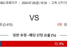 7월26일 1830 키움 KIA KBO 프로야구분석