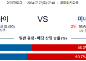 7월27일 0740 디트로이트 미네소타 MLB프로야구분석 해외스포츠