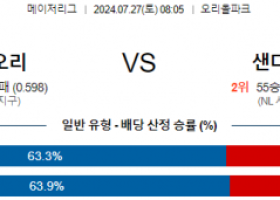 7월27일 0805 볼티모어 샌디에고 MLB프로야구분석 해외스포츠