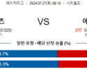 7월27일 0810 뉴욕메츠 애틀랜타 MLB프로야구분석 해외스포츠